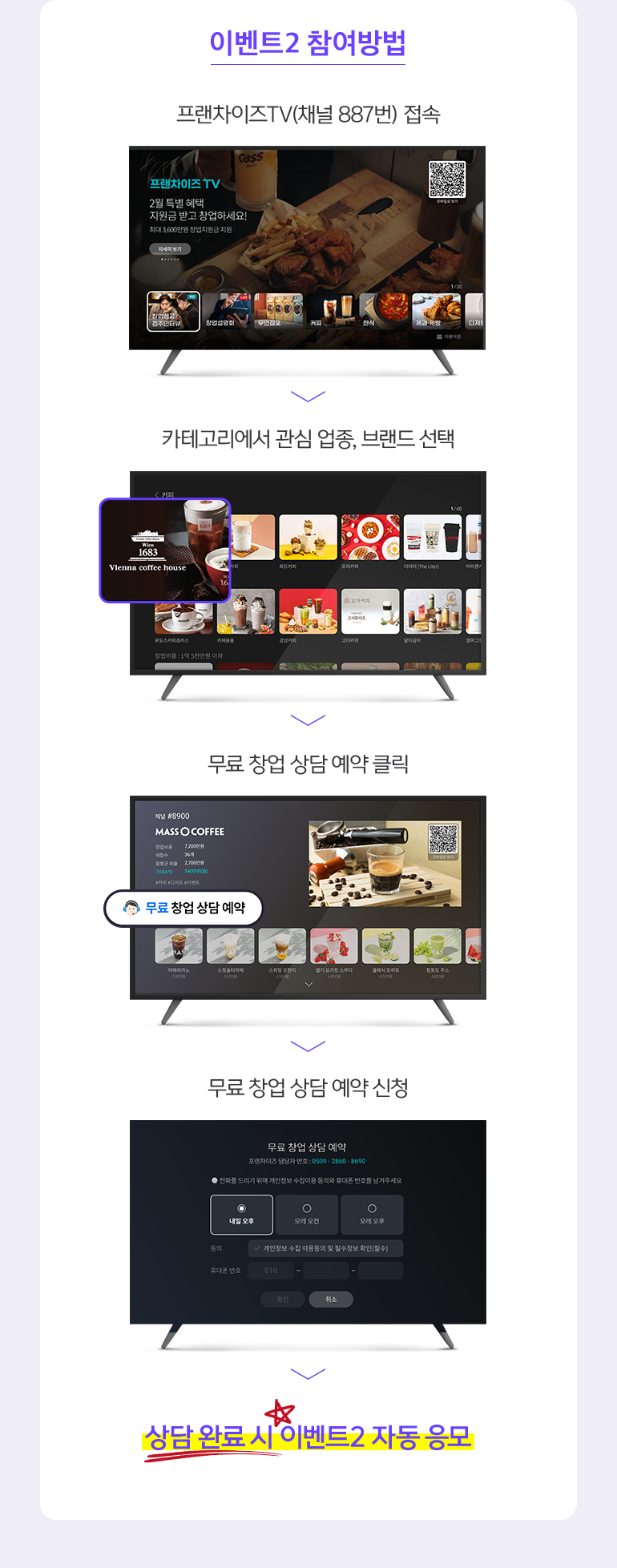 이벤트2 참여방법. 프랜차이즈TV(채널 887번) 접속. > 카테고리에서 관심 업종, 브랜드 선택. > 무료 창업 상담 예약 클릭. > 무료 창업 상담 예약 신청. > 상담 완료 시 이벤트2 자동 응모.